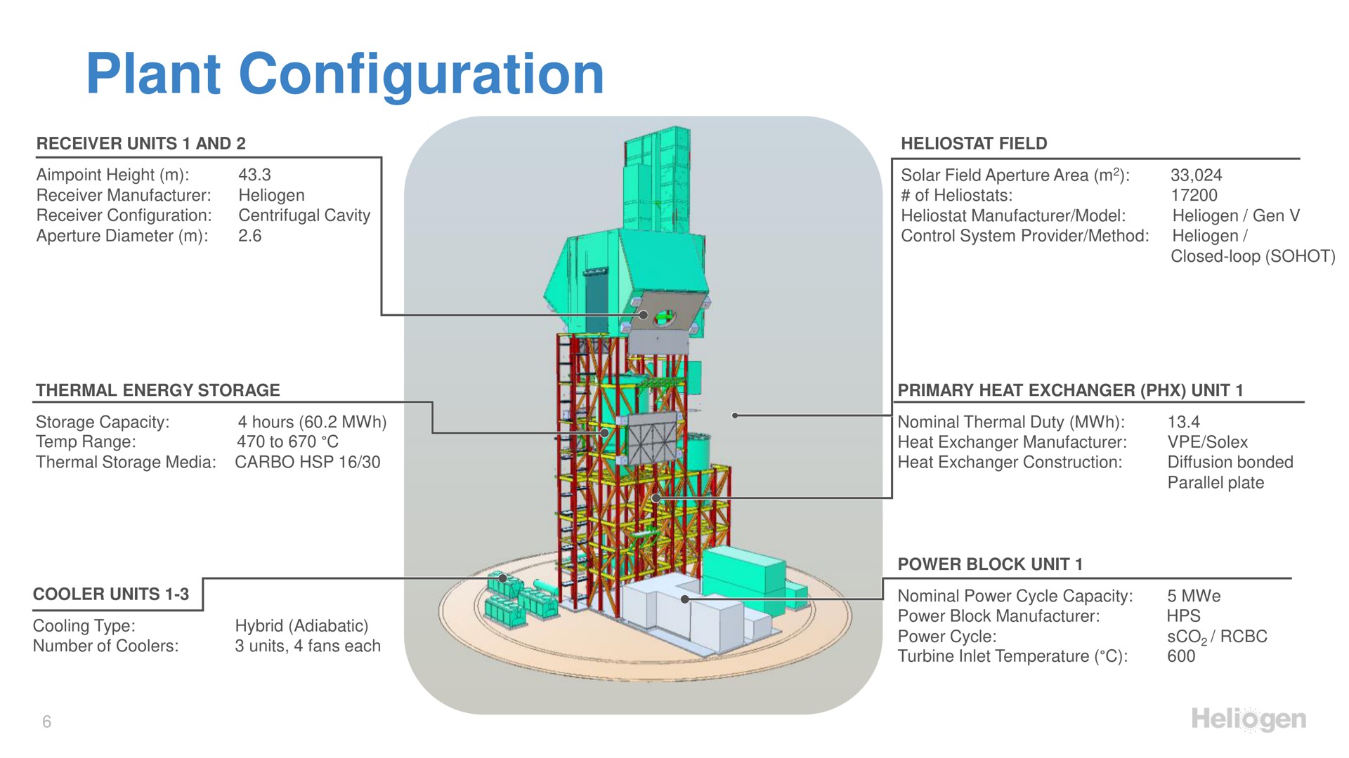 plant configuration | Heliogen