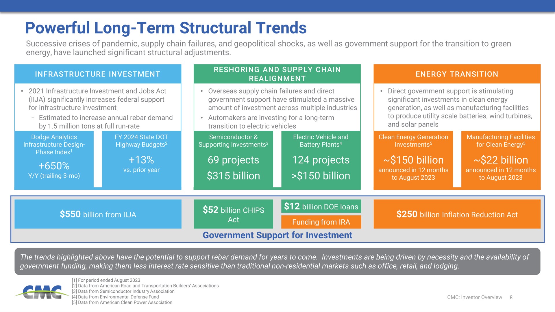 powerful long term structural trends projects billion projects billion billion billion government support for investment | Commercial Metals Company