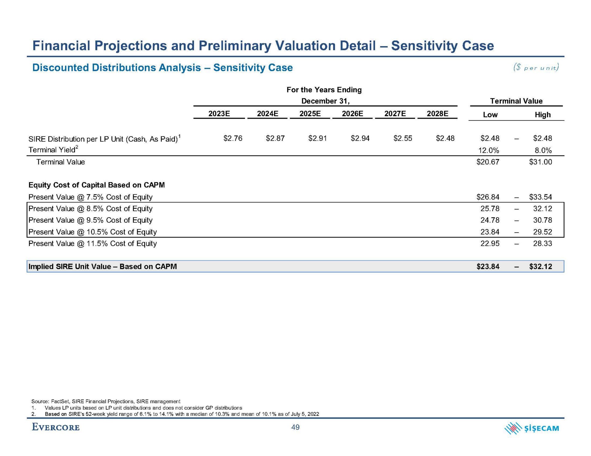 financial projections and preliminary valuation detail sensitivity case discounted distributions analysis sensitivity case per unit sire distribution per unit cash as paid | Evercore