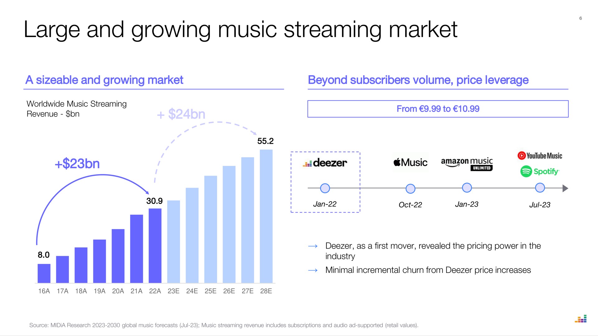 large and growing music streaming market | Deezer