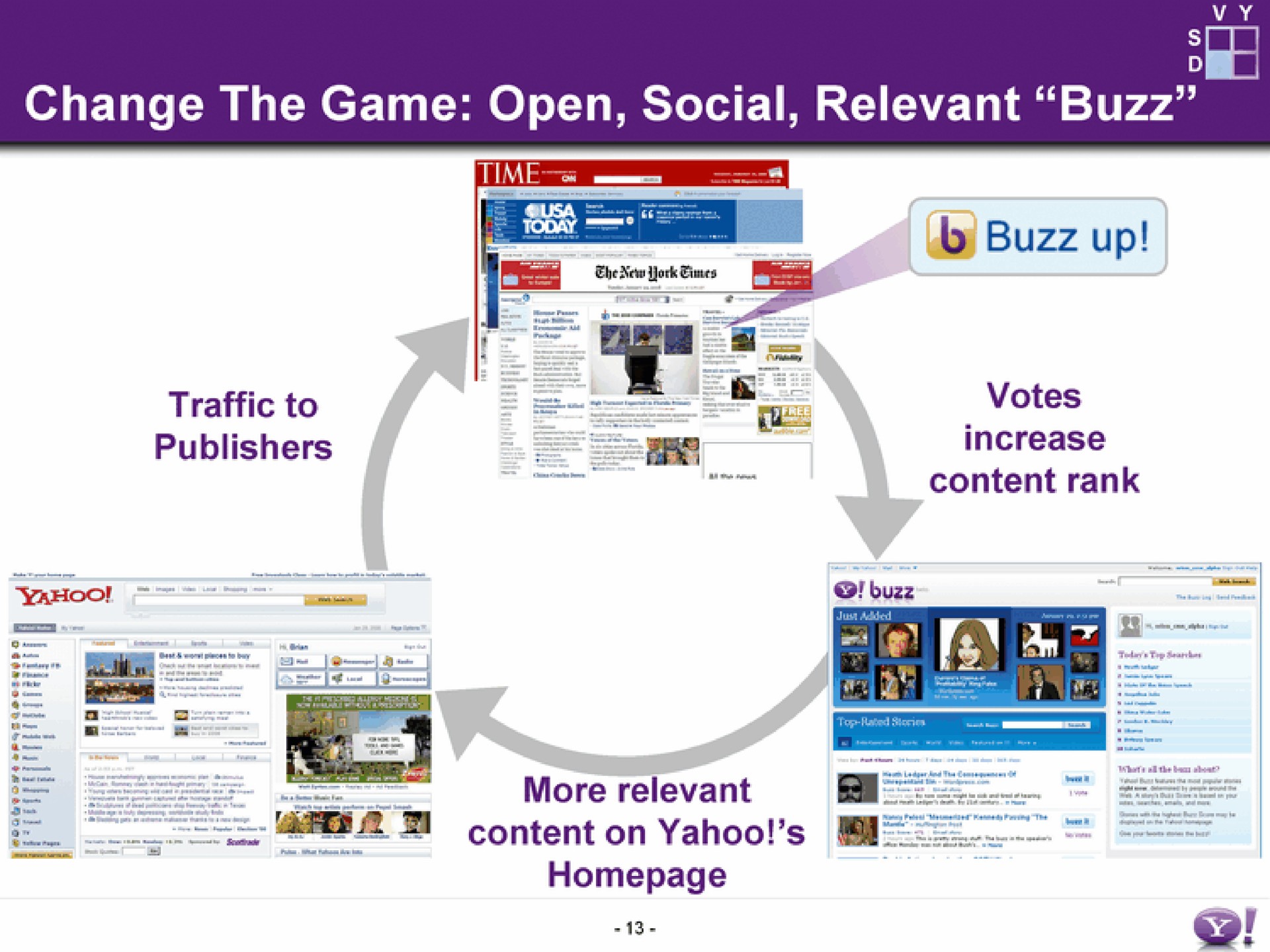 change the game open social relevant buzz a buzz up content on yahoo | Yahoo