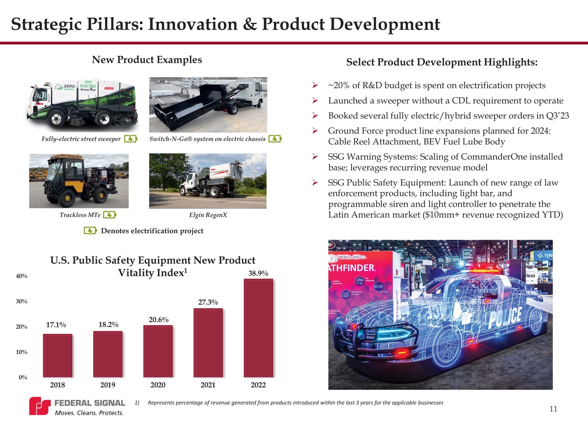 strategic pillars innovation product development | Federal Signal