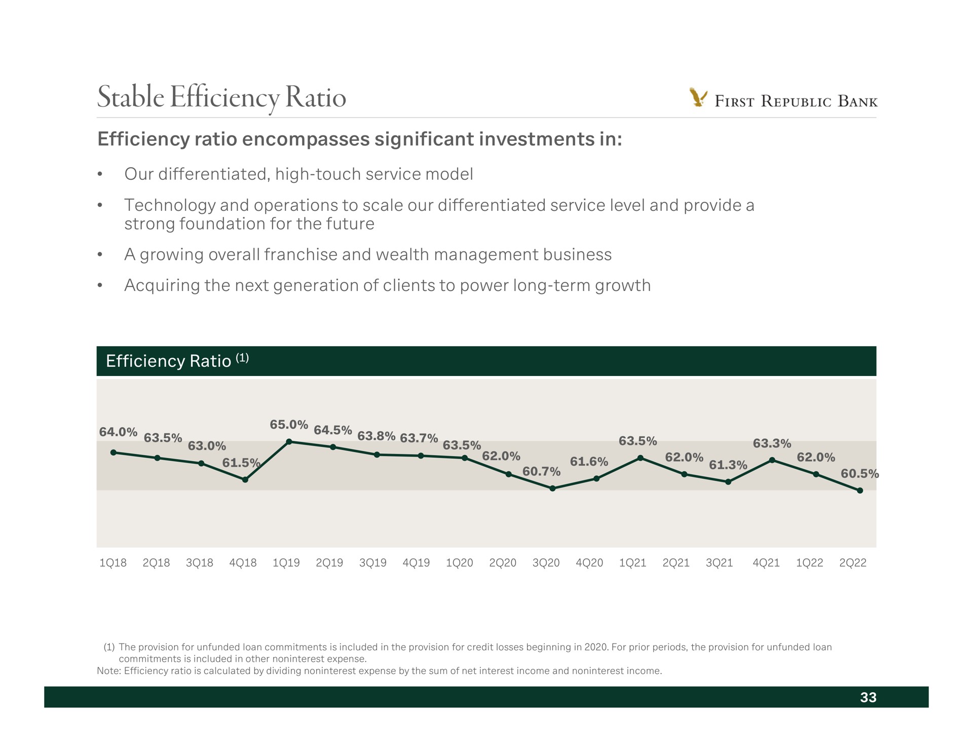 stable efficiency ratio encompasses significant investments in | First Republic Bank