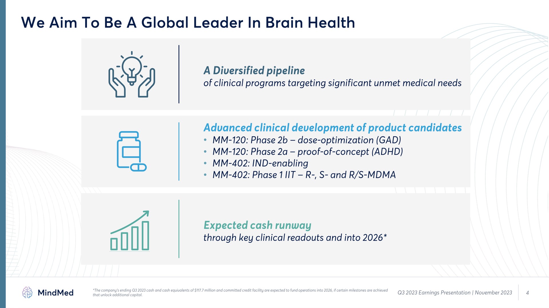 we aim to be a global leader in brain health my a diversified pipeline | MindMed