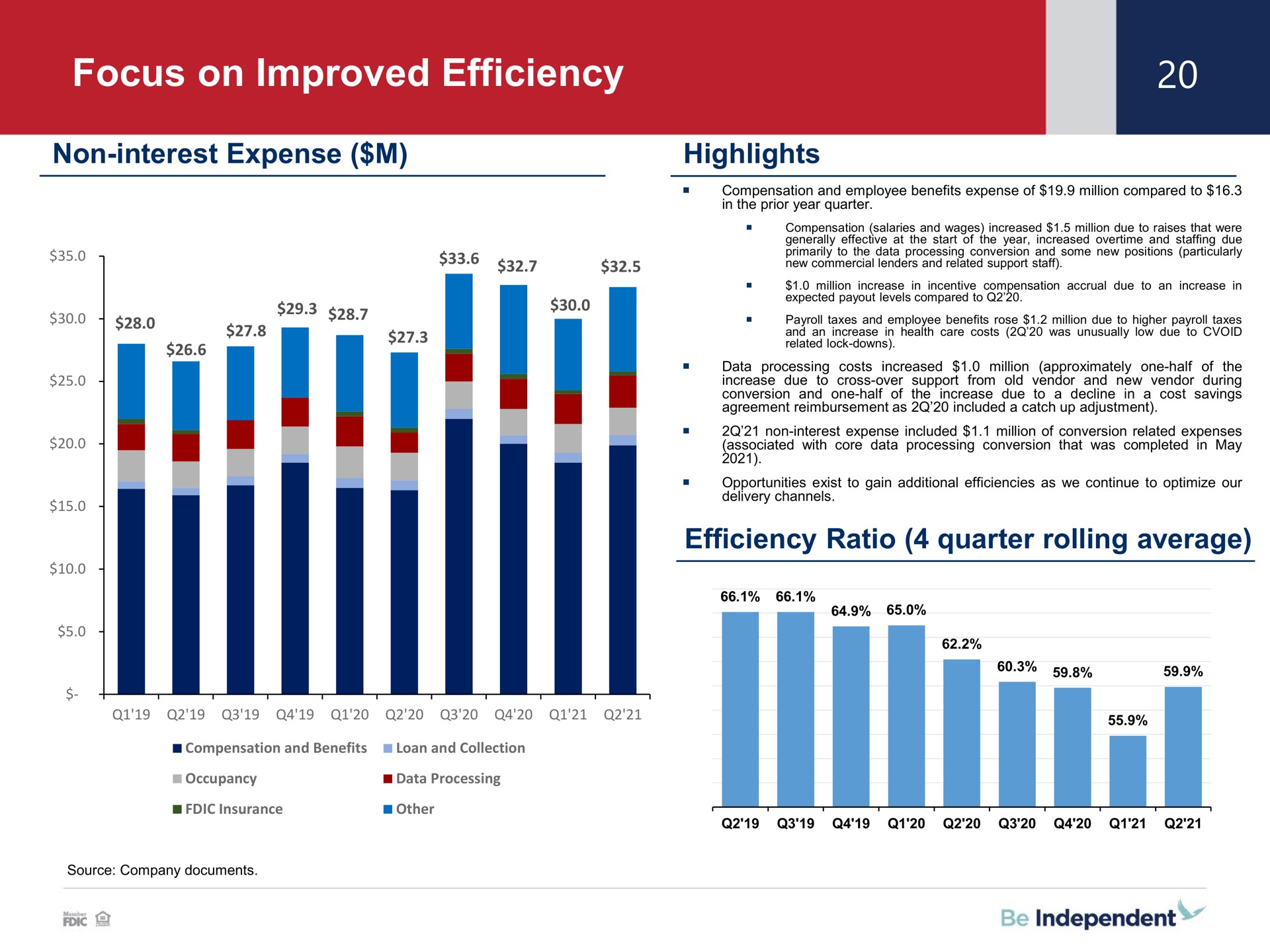 focus on improved efficiency highlights | Independent Bank Corp
