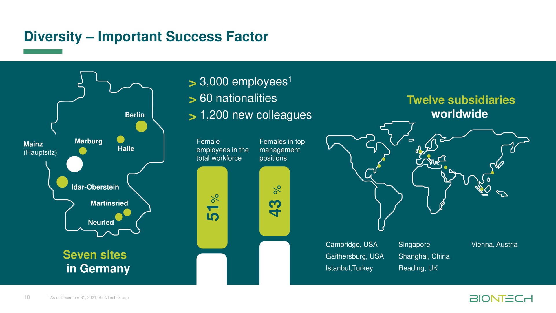 diversity important success factor am in employees nationalities new colleagues | BioNTech