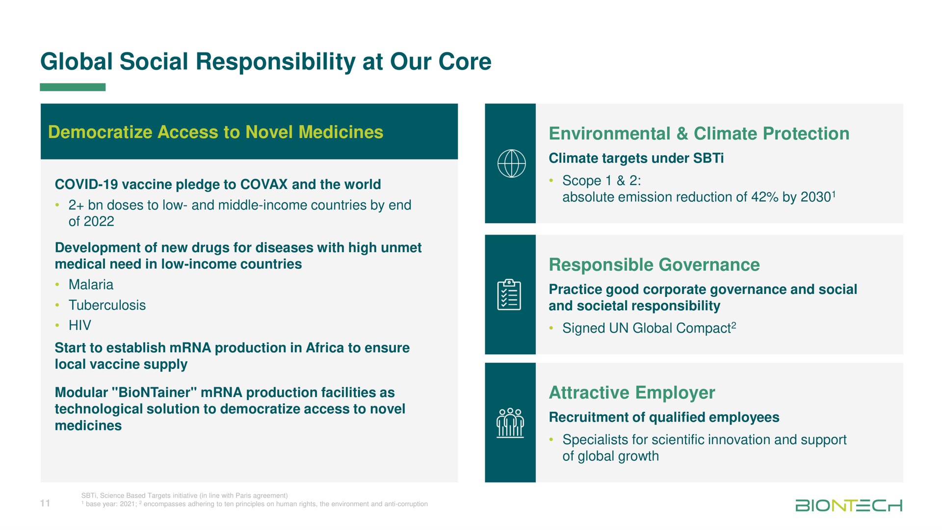 global social responsibility at our core environmental climate protection medical need in low income countries modular production facilities as responsible governance attractive employer | BioNTech