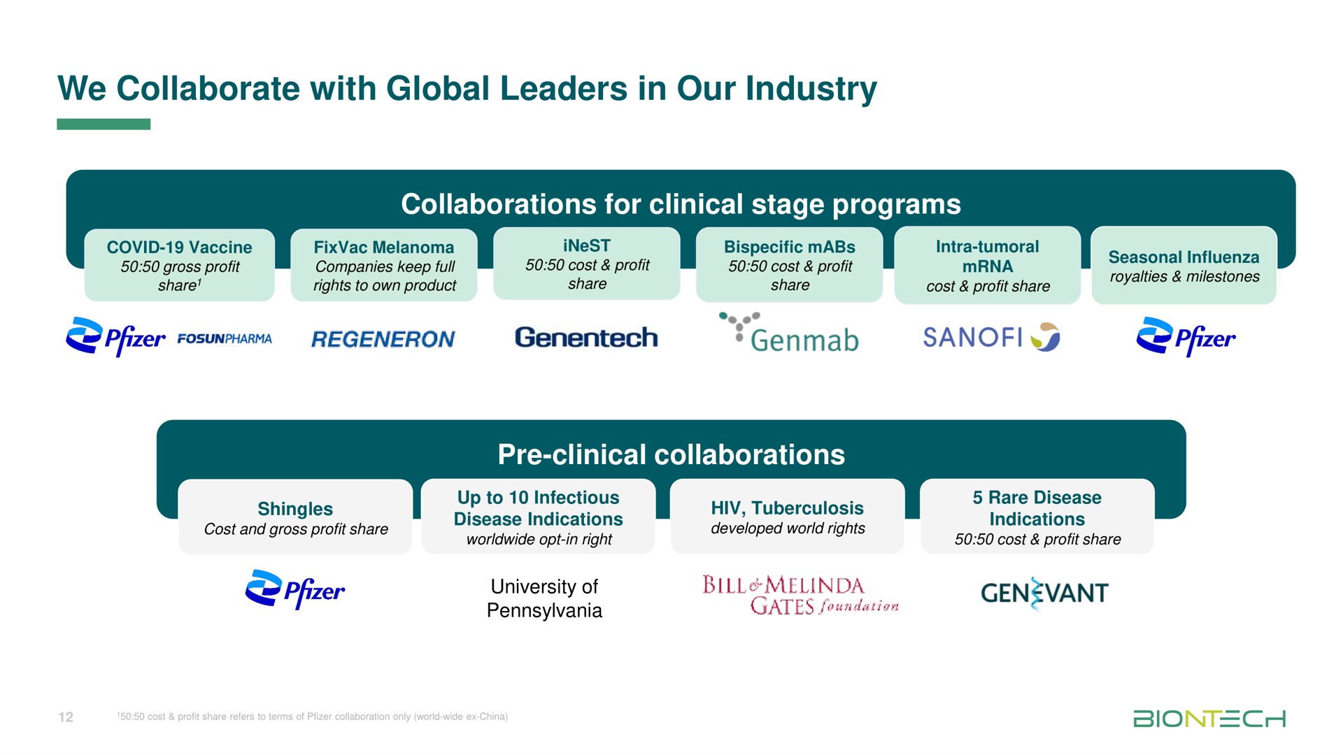 we collaborate with global leaders in our industry collaborations for clinical stage programs clinical collaborations shingles tons tuberculosis university of bill gen | BioNTech
