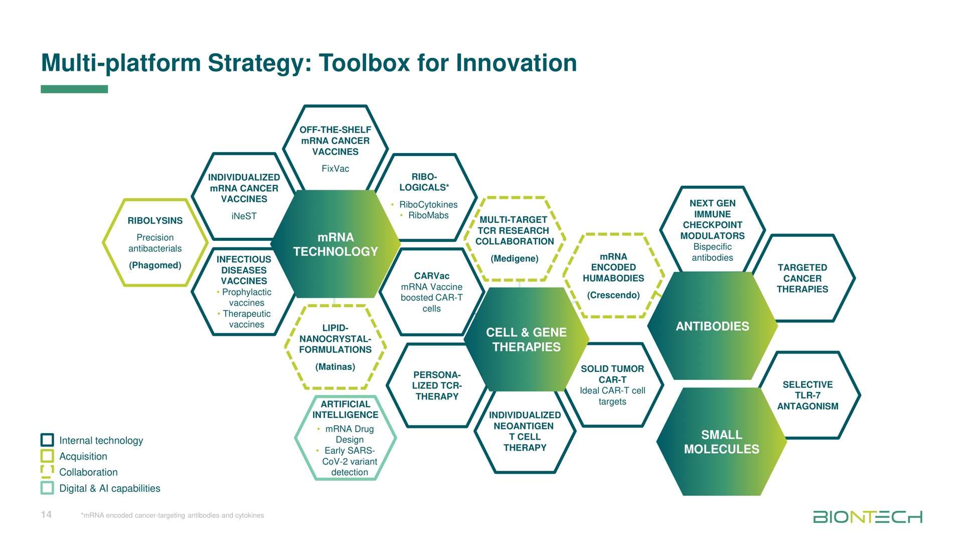 platform strategy toolbox for innovation | BioNTech