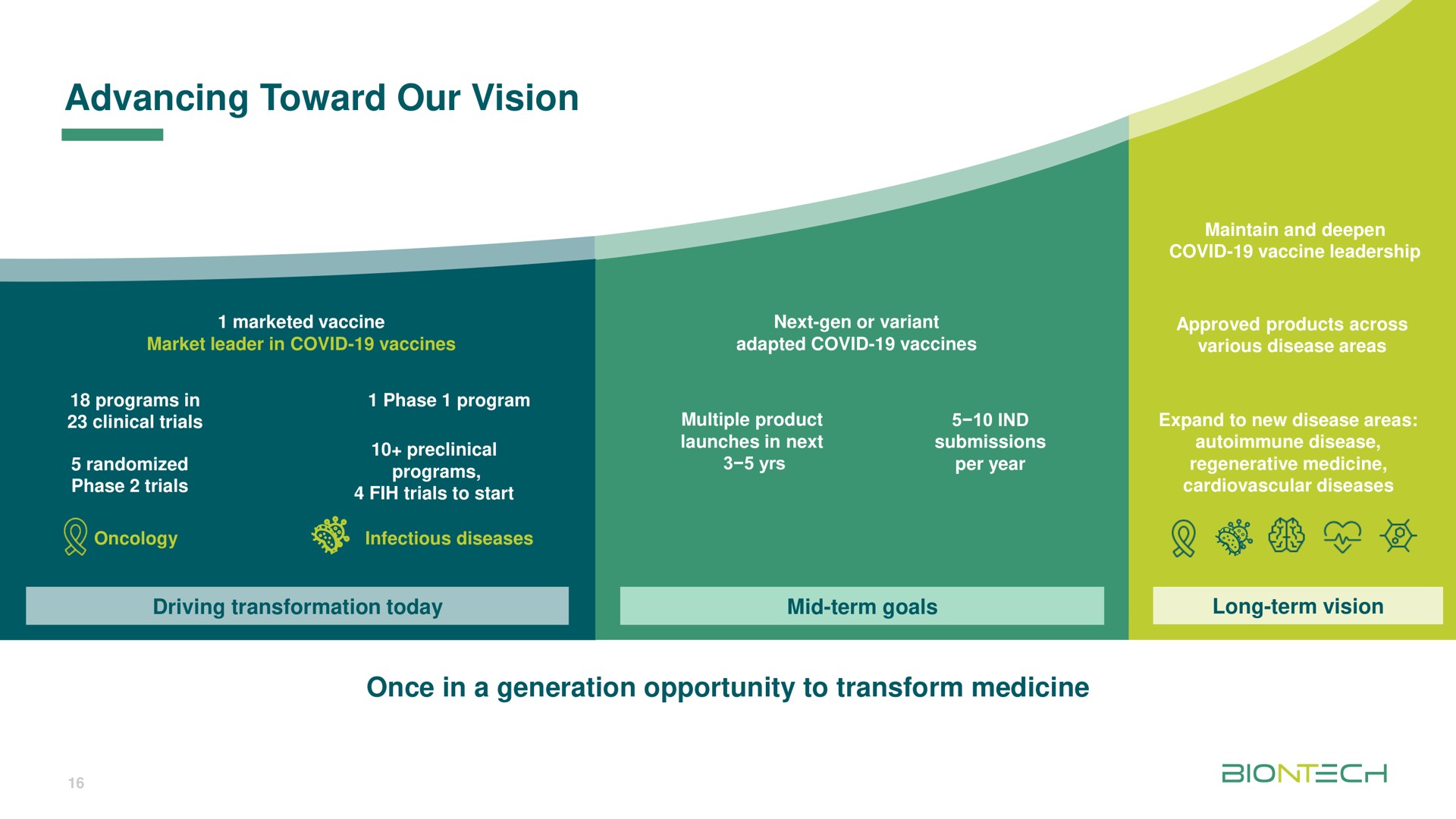 advancing toward our vision once in a generation opportunity to transform medicine | BioNTech