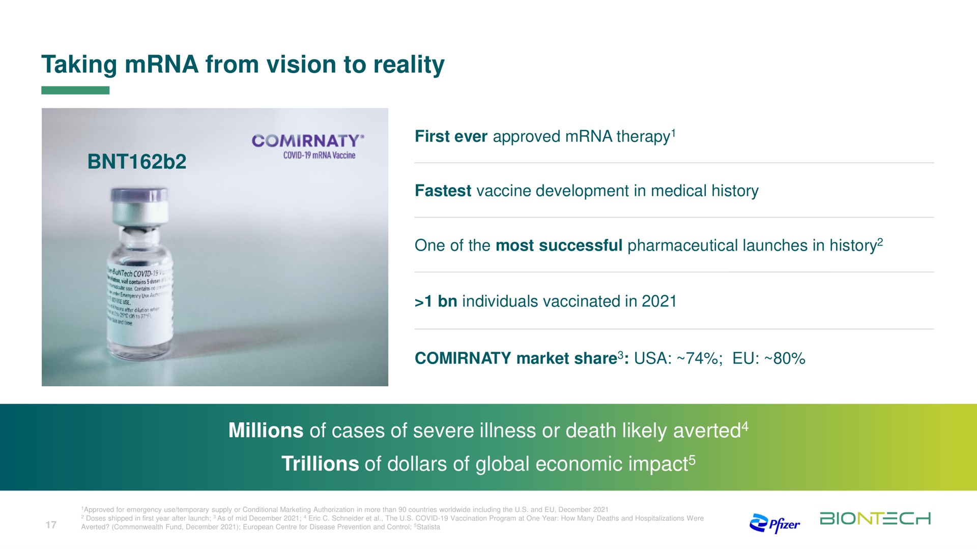 taking from vision to reality first ever approved therapy millions of cases of severe illness or death likely averted trillions of dollars of global economic impact | BioNTech