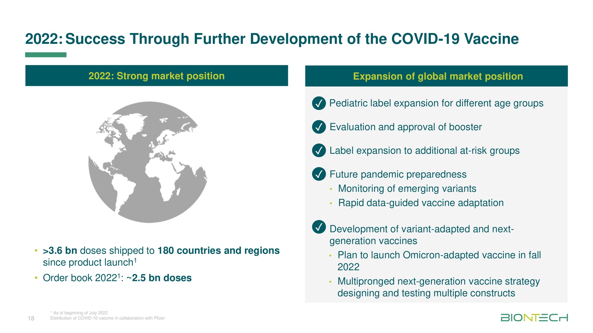 success through further development of the covid vaccine pediatric label expansion for different age groups label expansion to additional at risk groups future pandemic preparedness order book doses next generation strategy | BioNTech