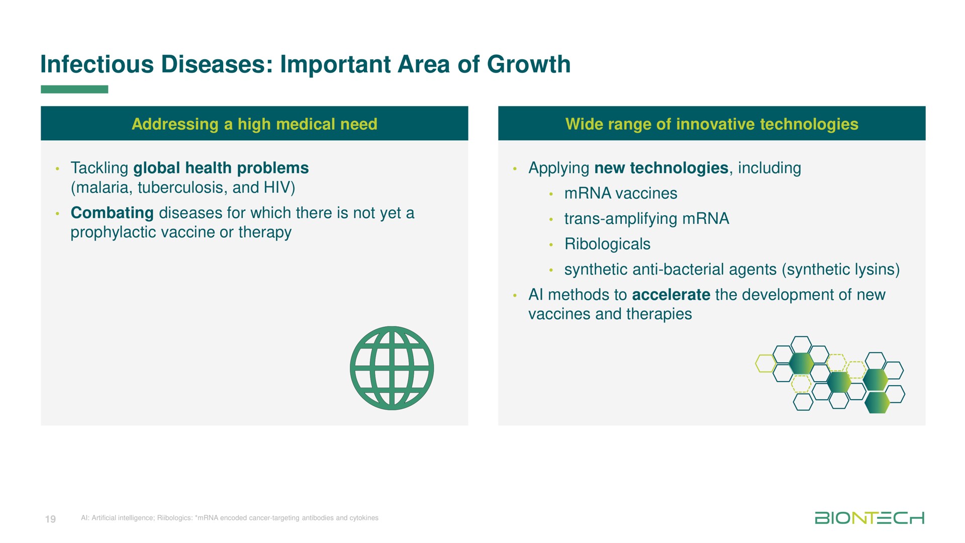 infectious diseases important area of growth | BioNTech