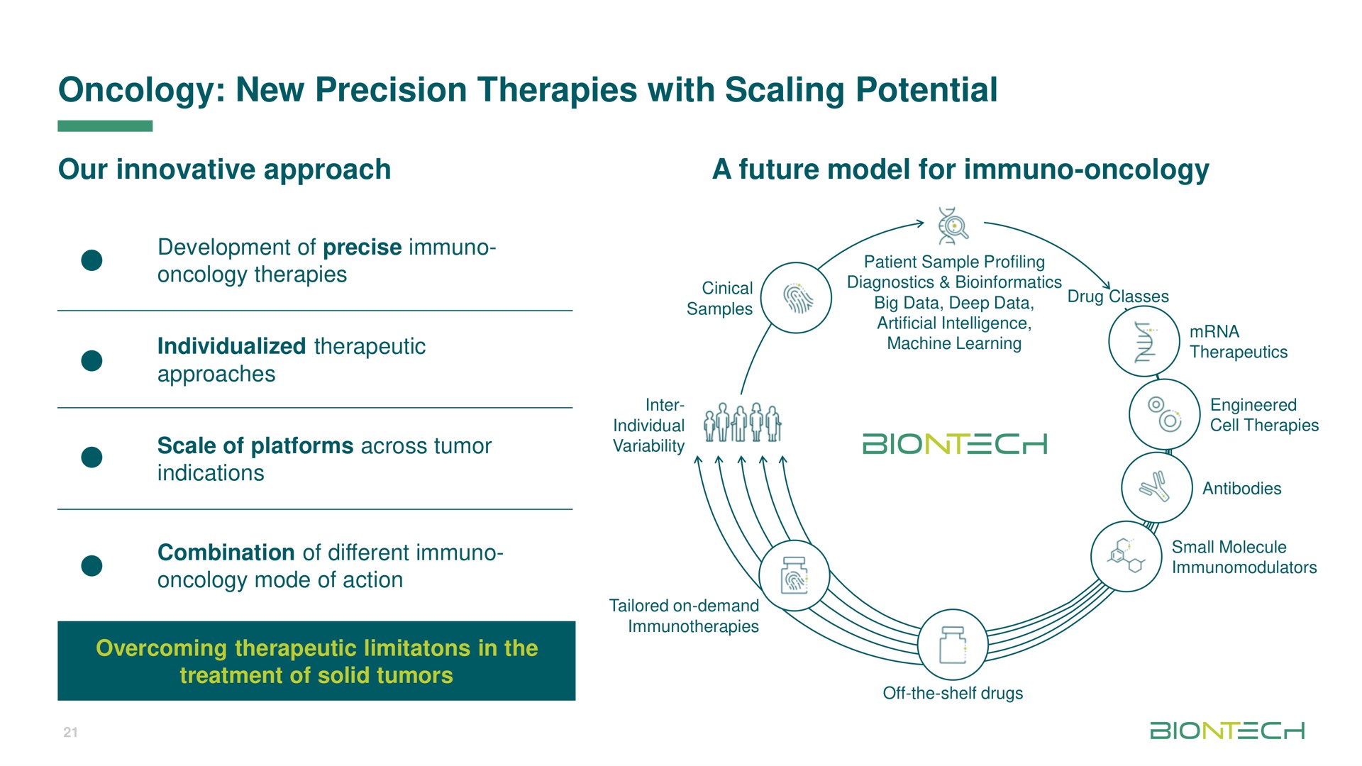 oncology new precision therapies with scaling potential our innovative approach a future model for oncology | BioNTech
