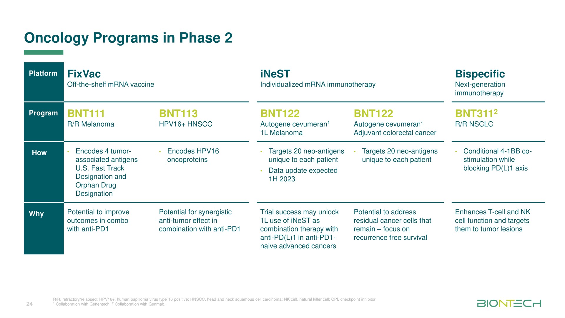 oncology programs in phase | BioNTech
