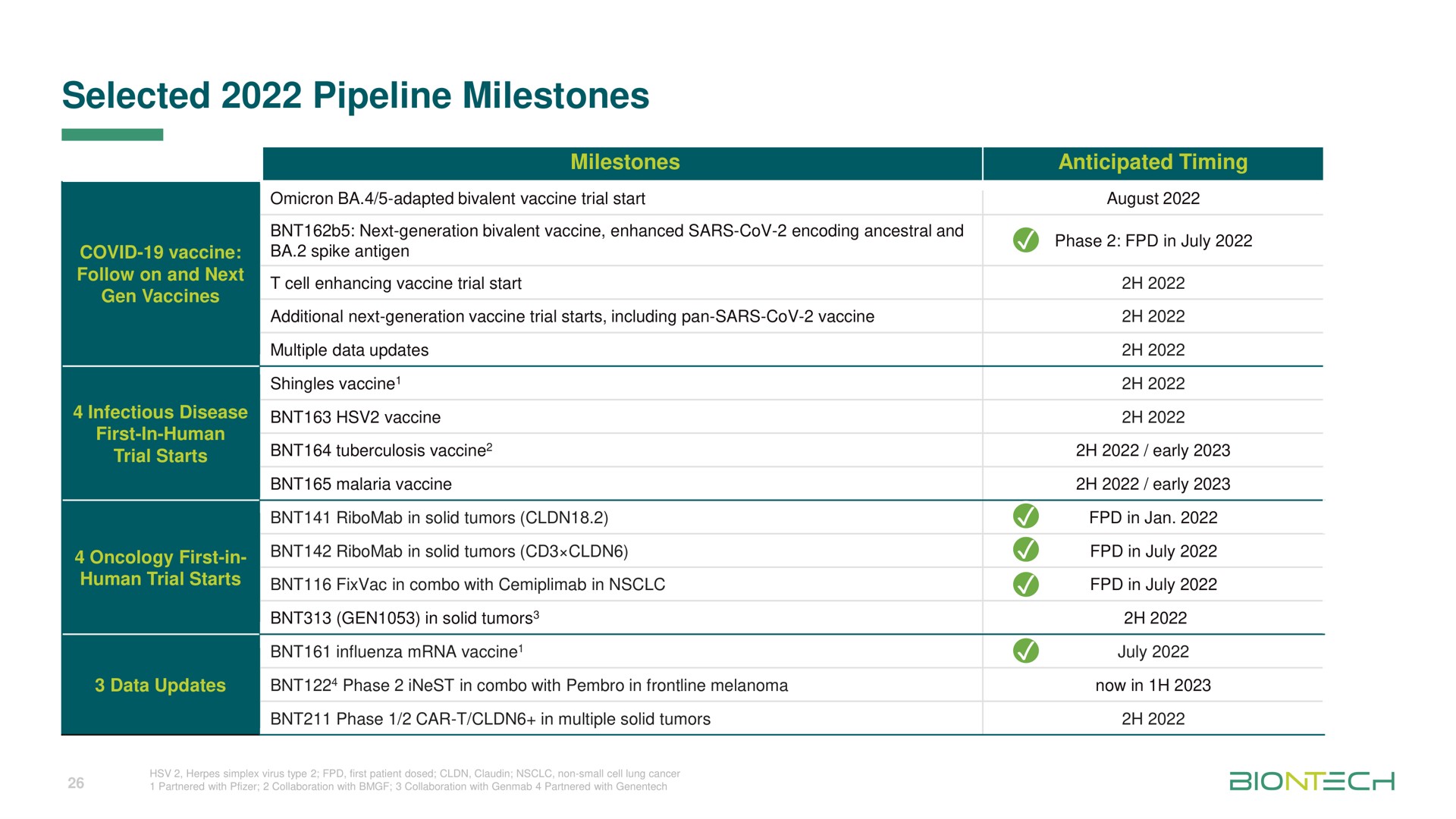 selected pipeline milestones a phase in i | BioNTech