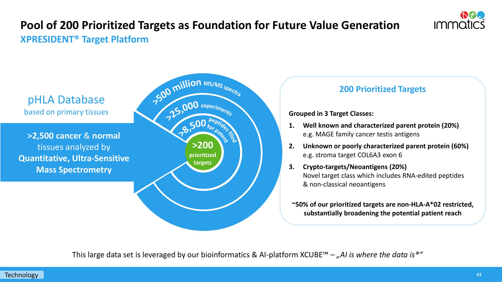 pool of targets as foundation for future value generation | Immatics