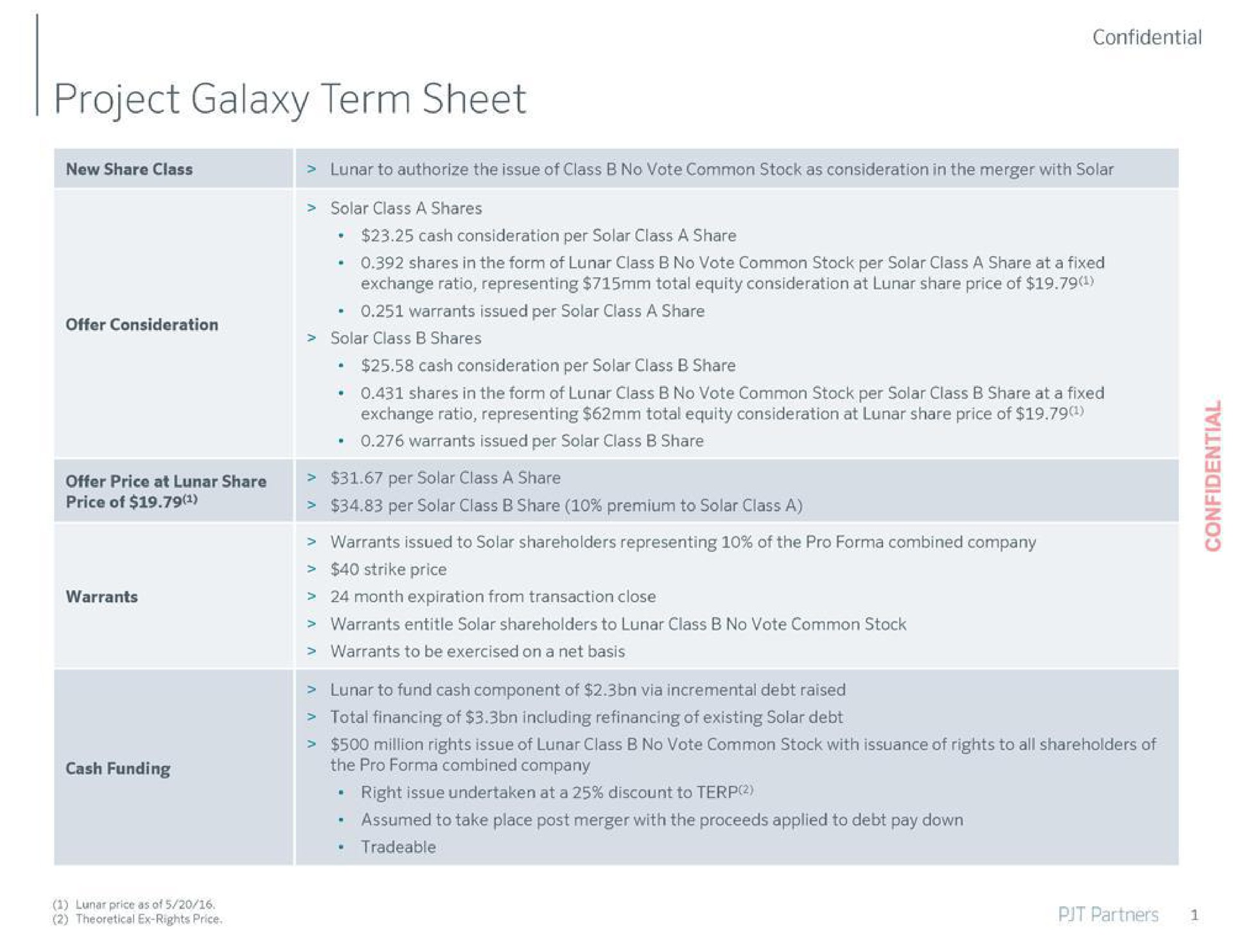 project galaxy term sheet | PJT Partners