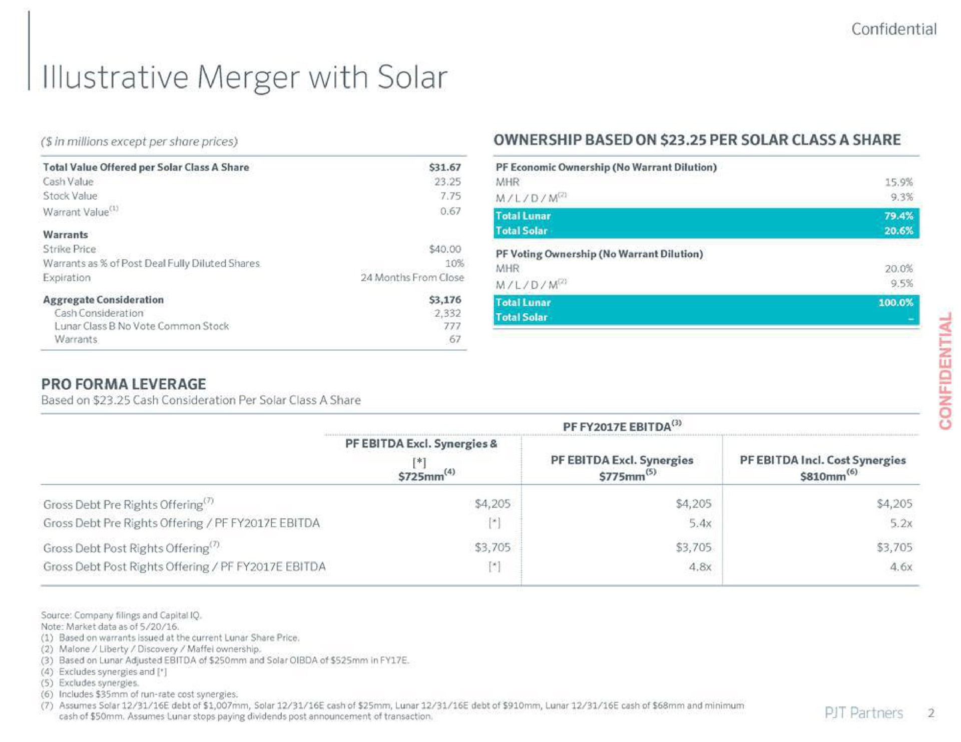 illustrative merger with solar | PJT Partners