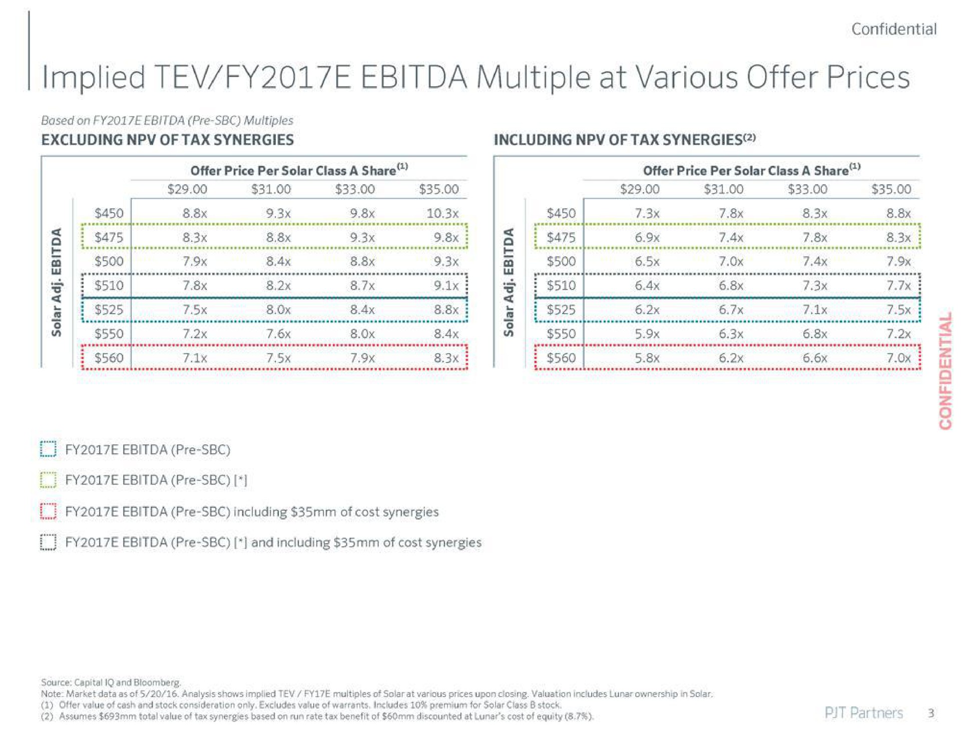 implied multiple at various offer prices | PJT Partners