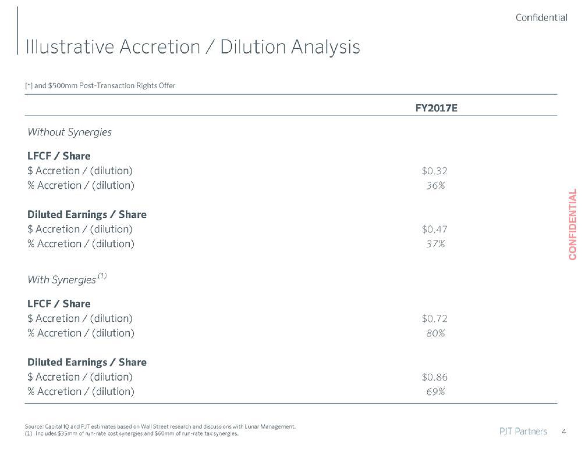 illustrative accretion dilution analysis | PJT Partners