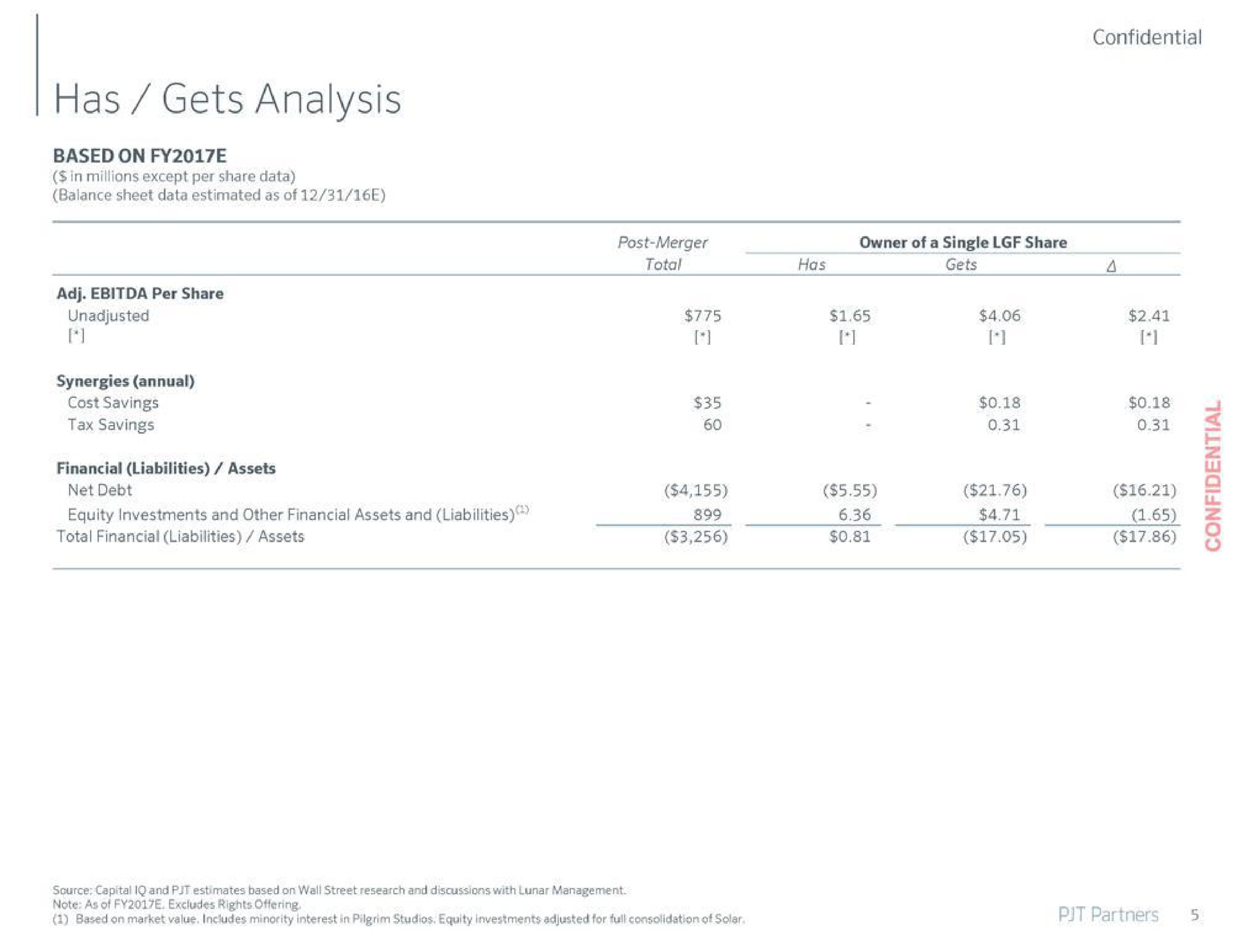 has gets analysis post merger owner of a single share | PJT Partners