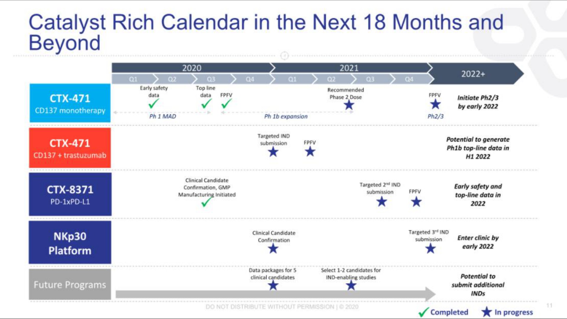 catalyst rich calendar in the next months and beyond | Compass Therapeutics