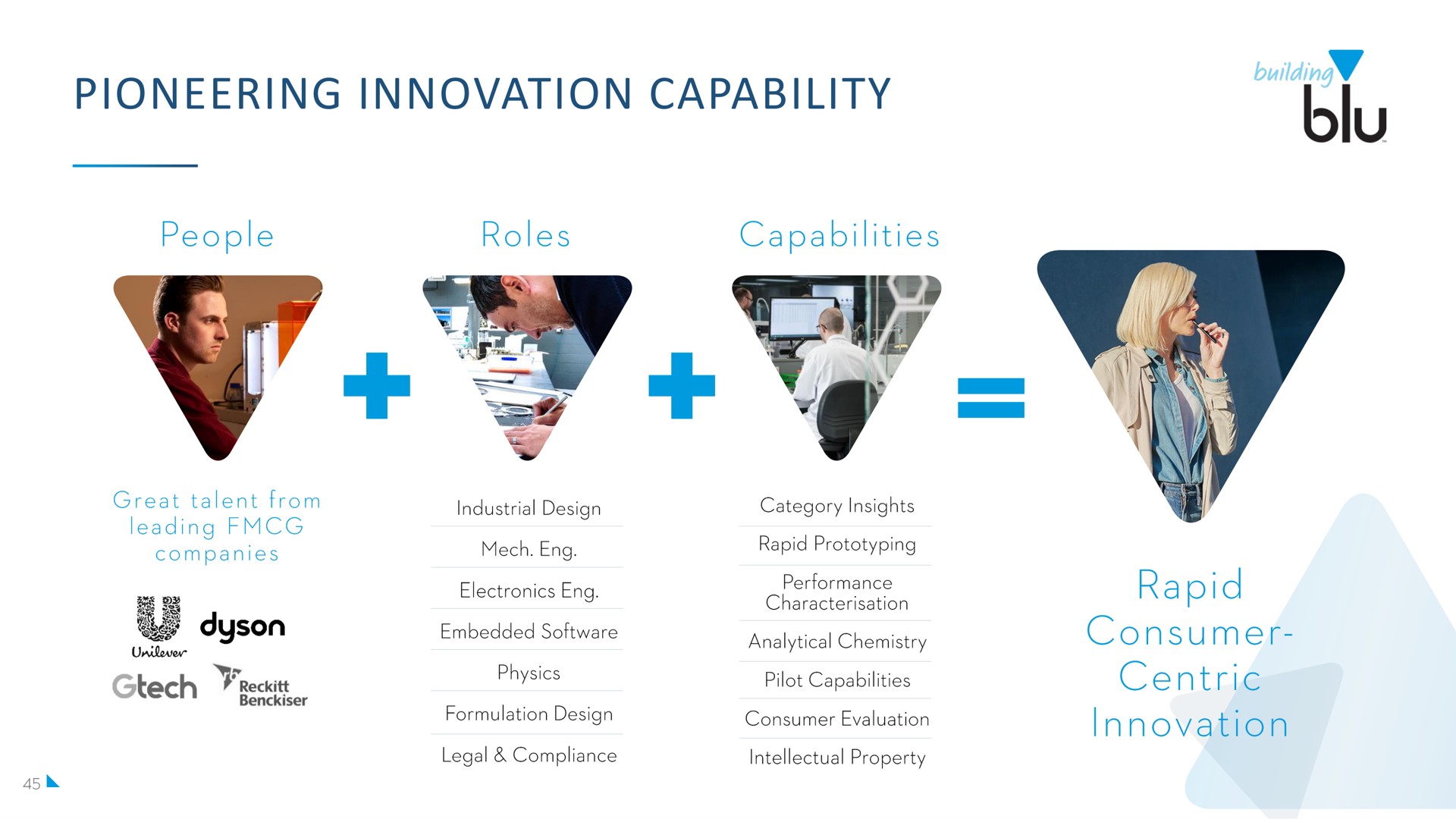 pioneering innovation capability | Imperial Brands