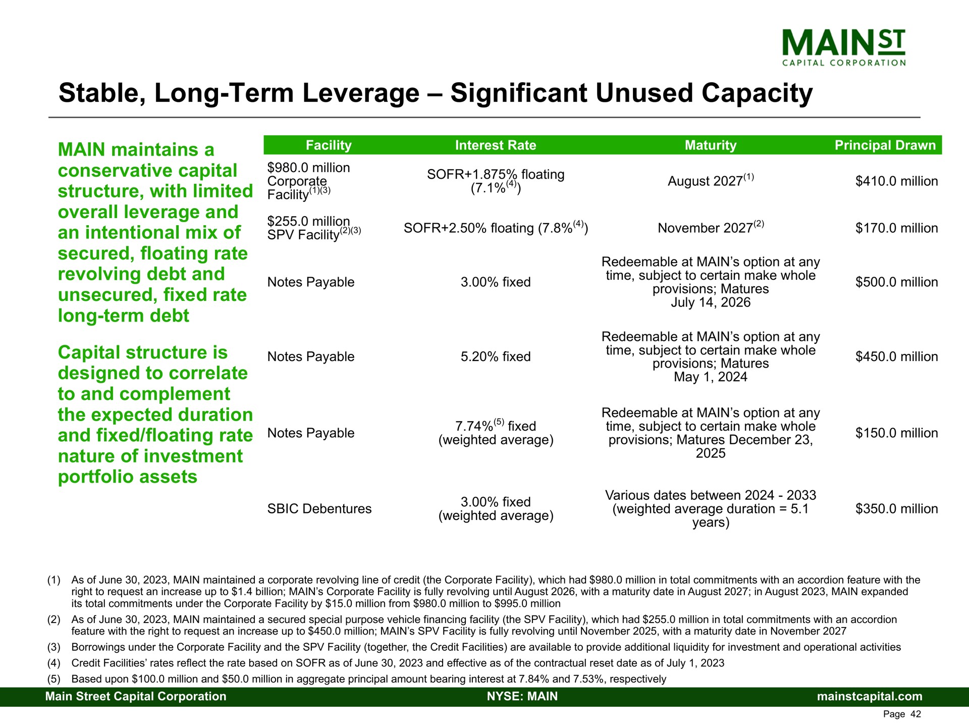 stable long term leverage significant unused capacity comers soft eating august million | Main Street Capital