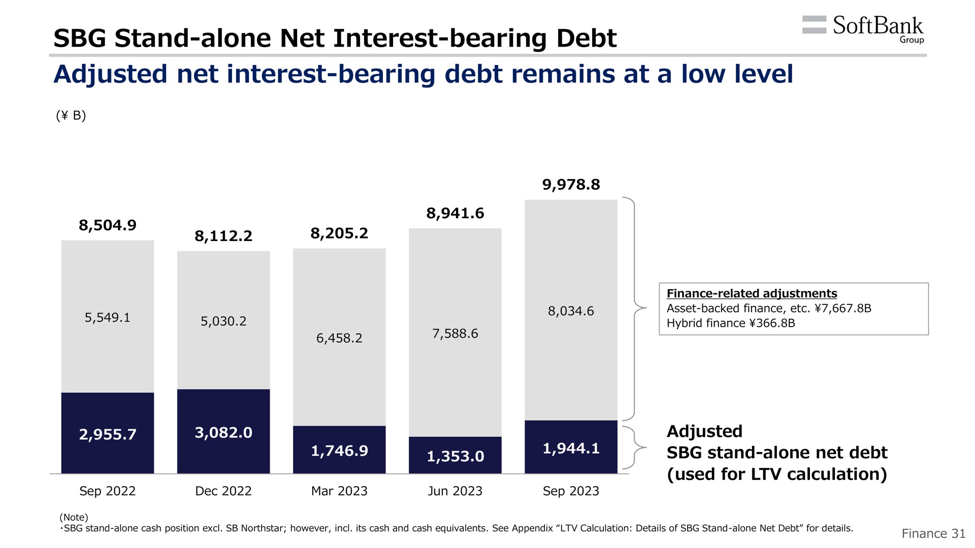 stand alone net interest bearing debt adjusted net interest bearing debt remains at a low level | SoftBank