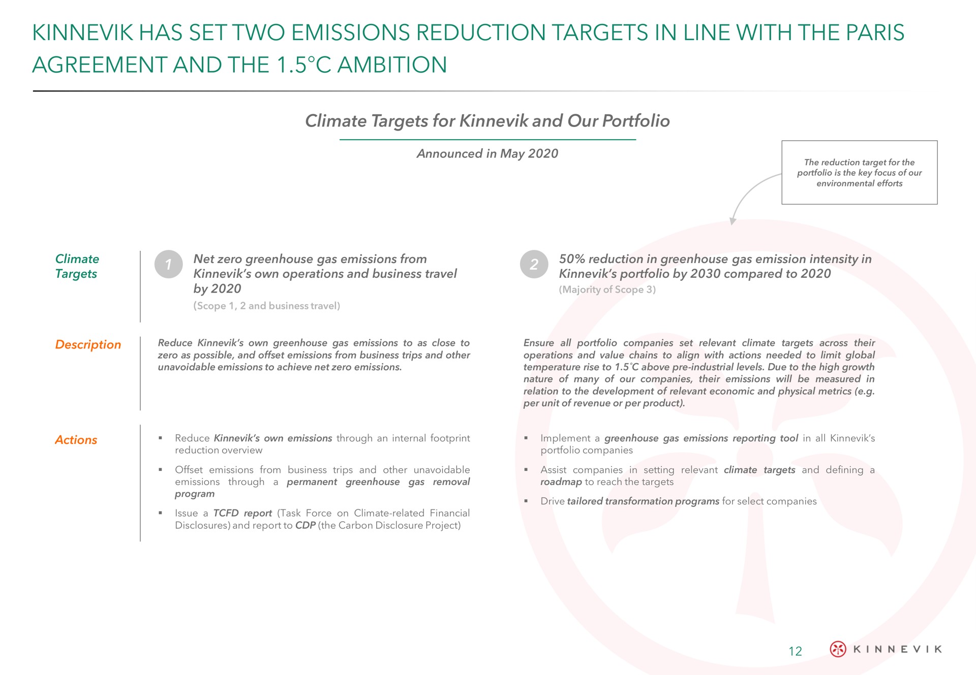 has set two emissions reduction targets in line with the agreement and the ambition | Kinnevik