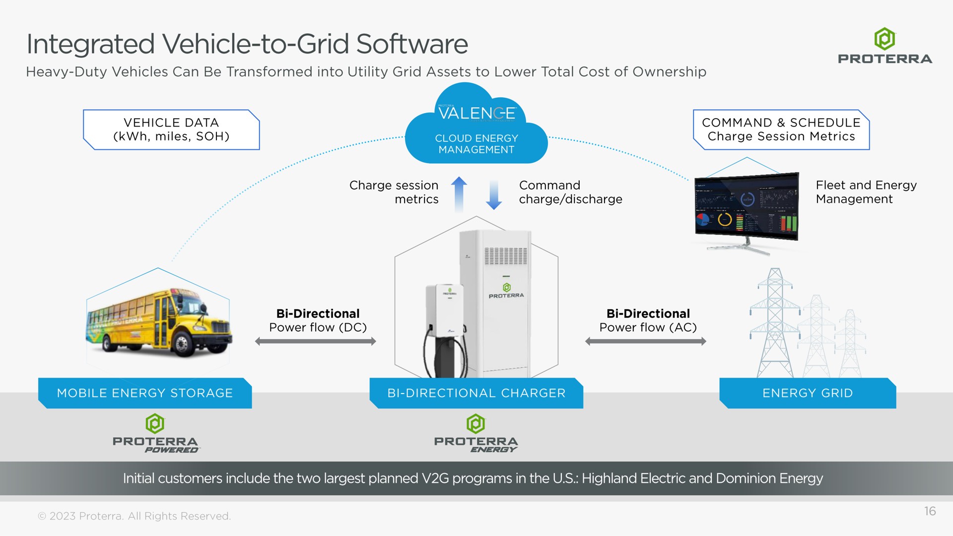 integrated vehicle to grid | Proterra