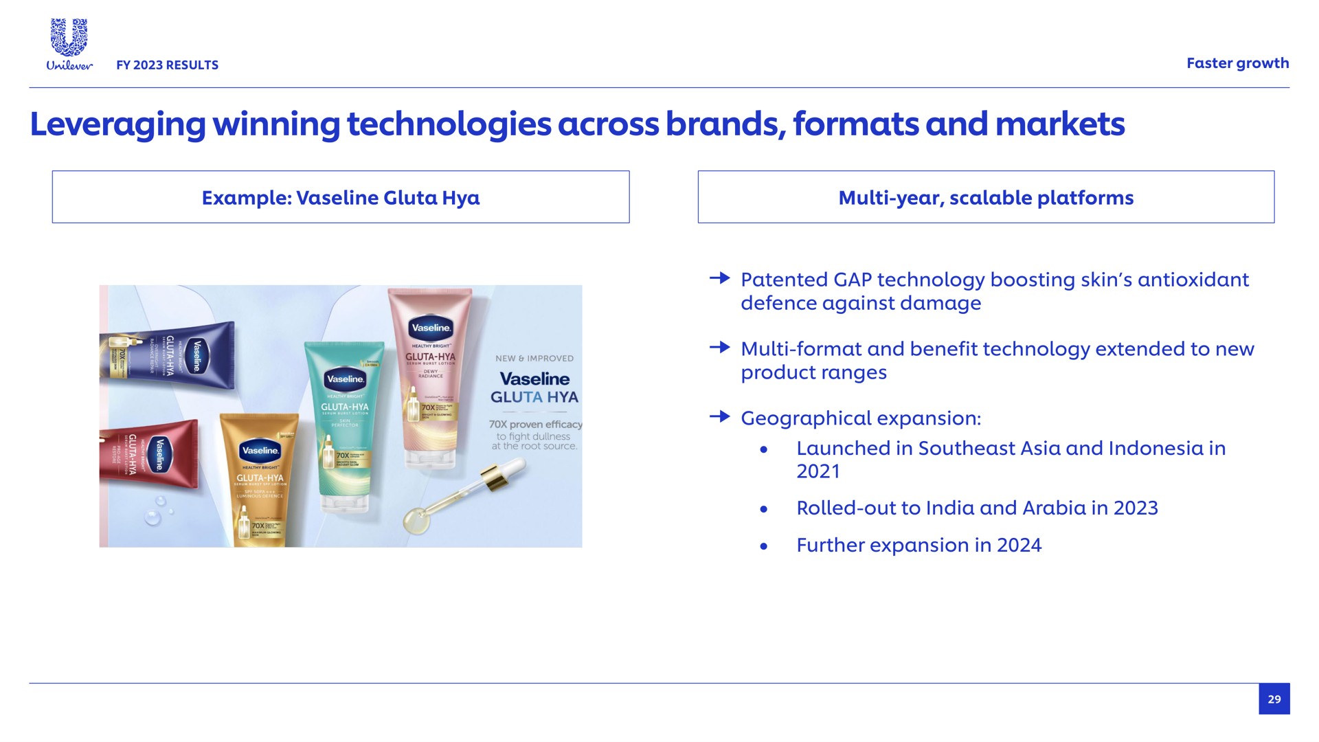 leveraging winning technologies across brands formats and markets results faster growth example year scalable platforms proven efficacy source patented gap technology boosting skin antioxidant defence against damage format benefit technology extended to new product ranges geographical expansion launched in southeast in rolled out to in further expansion in | Unilever