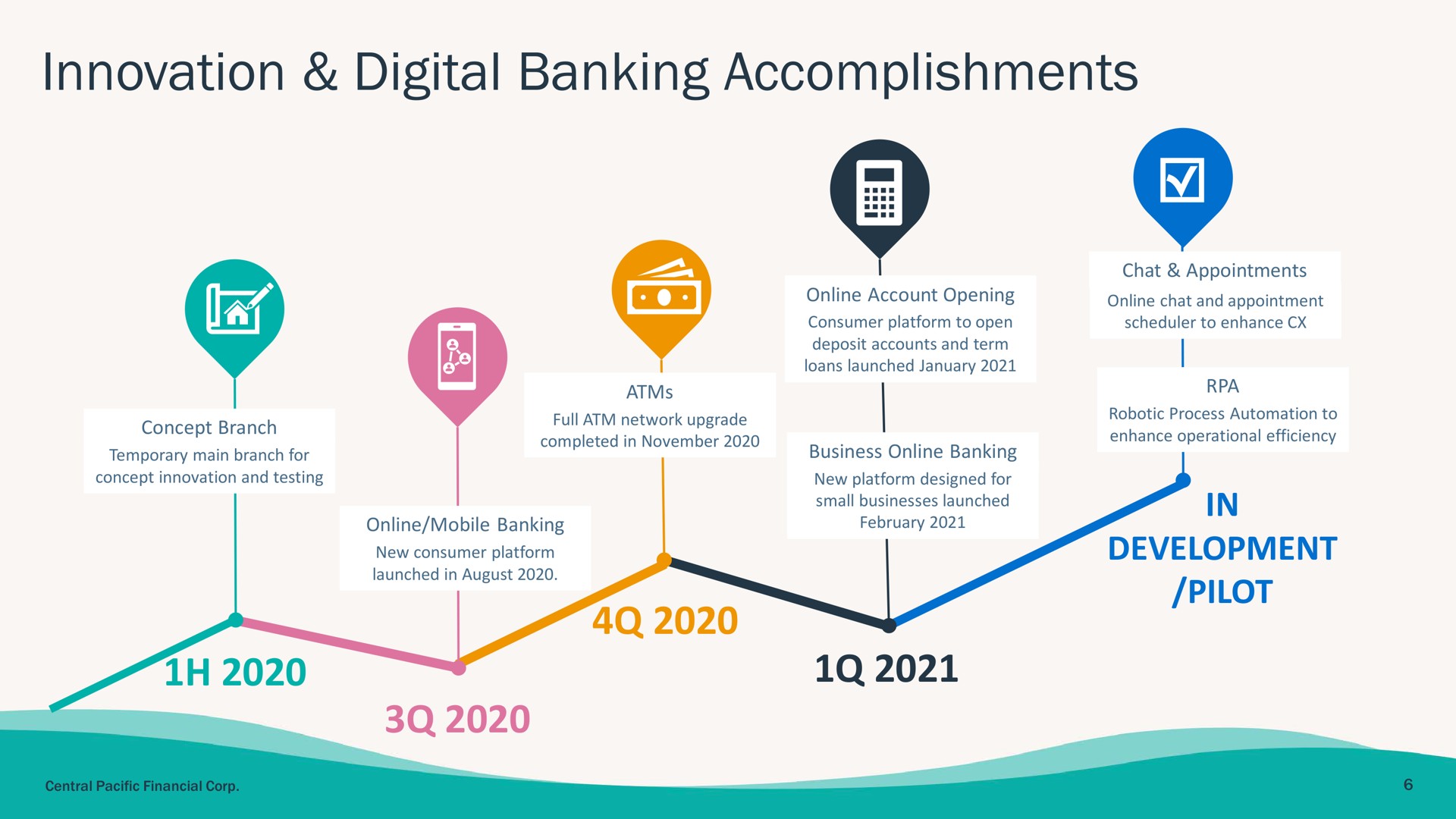 innovation digital banking accomplishments in development pilot | Central Pacific Financial