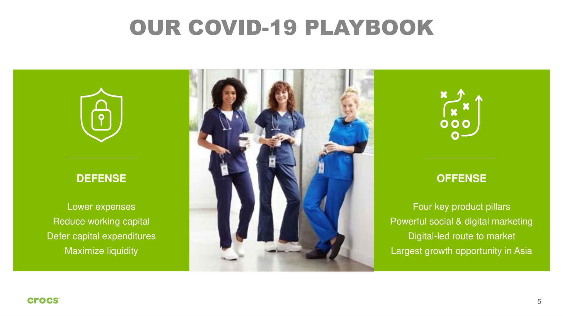 our covid playbook defense powerful social digital marketing defer capital expenditures offense | Crocs