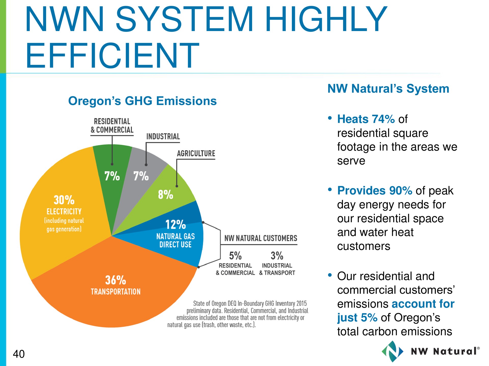 system highly efficient | NW Natural Holdings