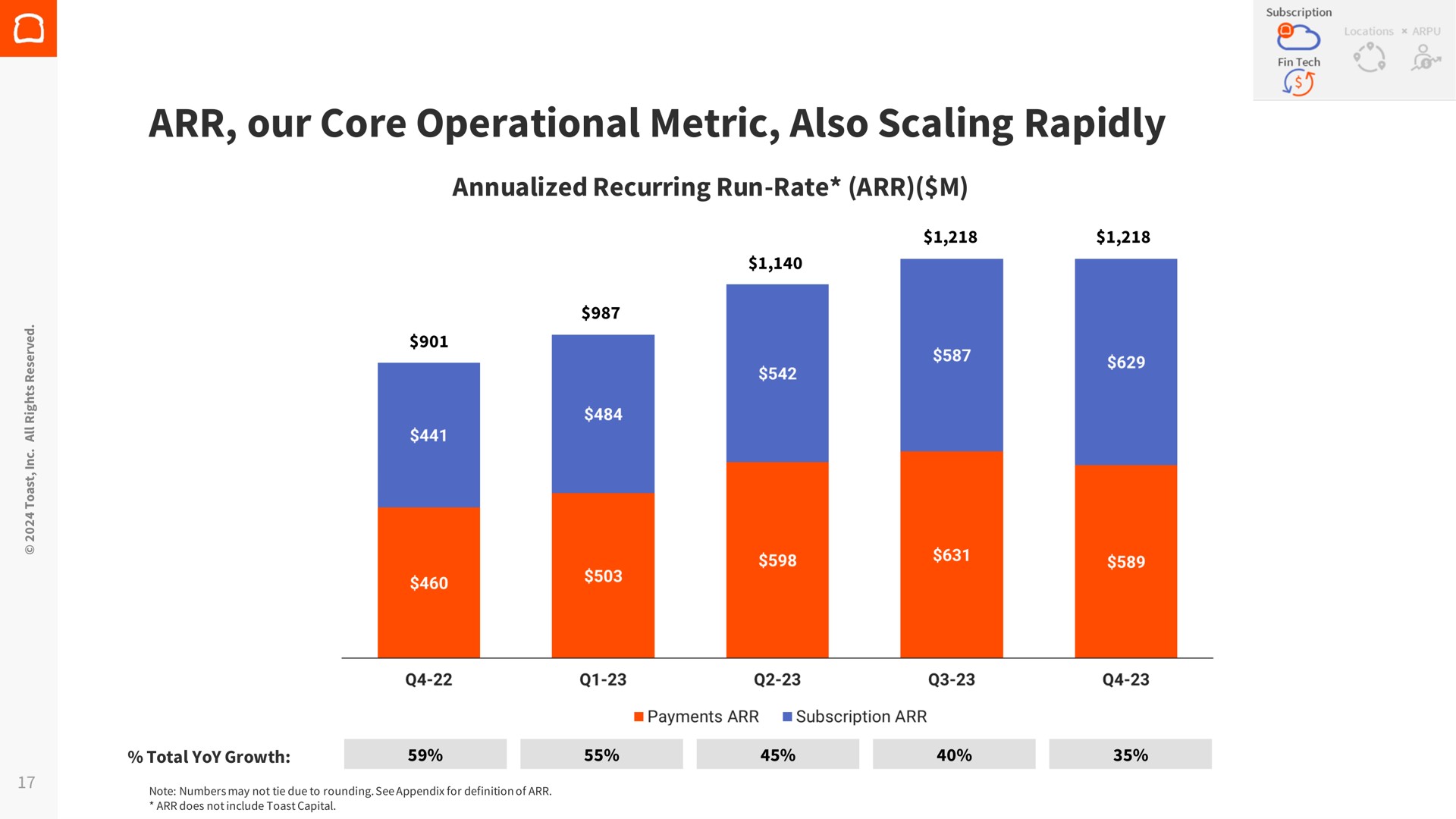 our core operational metric also scaling rapidly | Toast