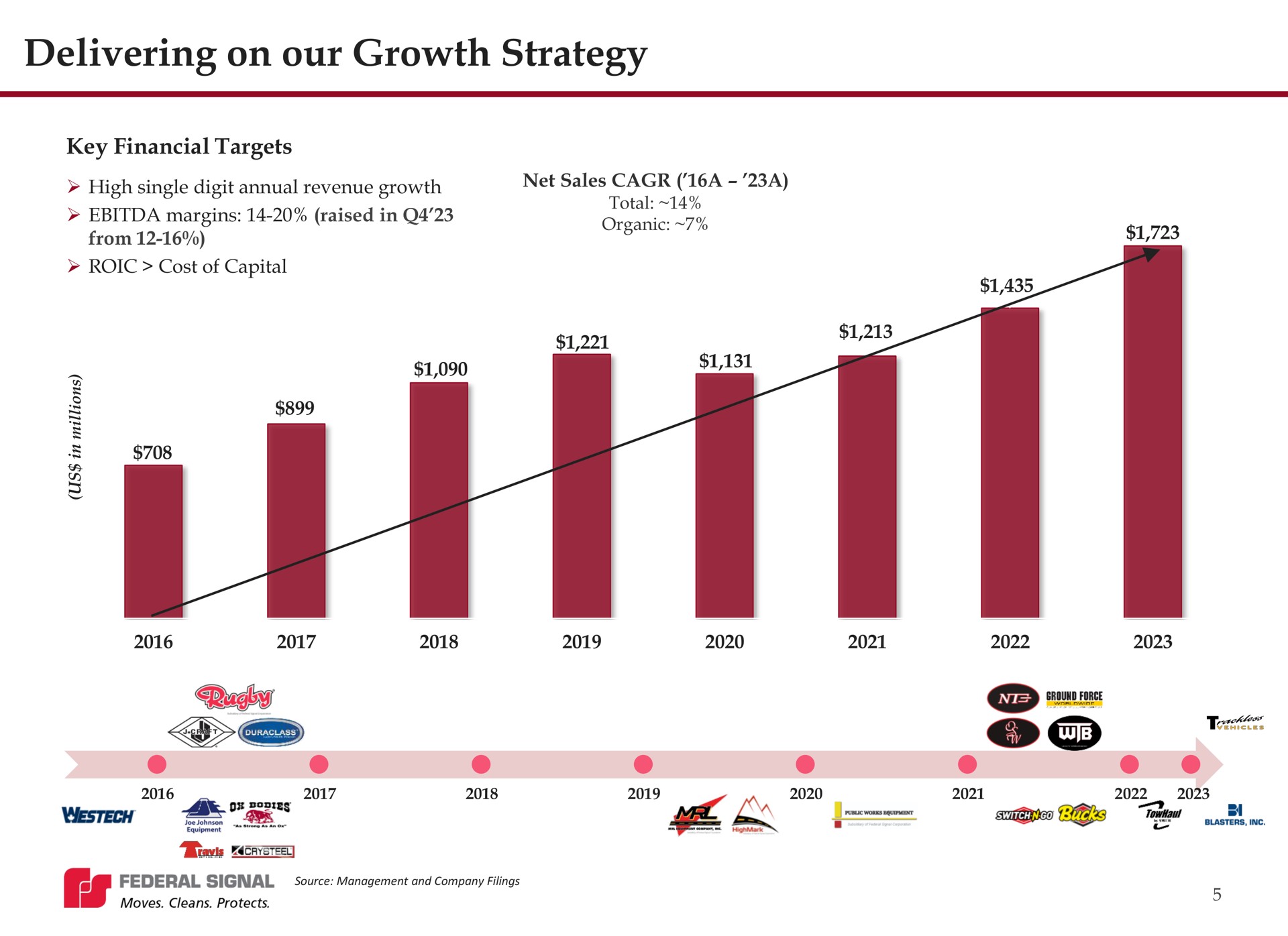 delivering on our growth strategy | Federal Signal