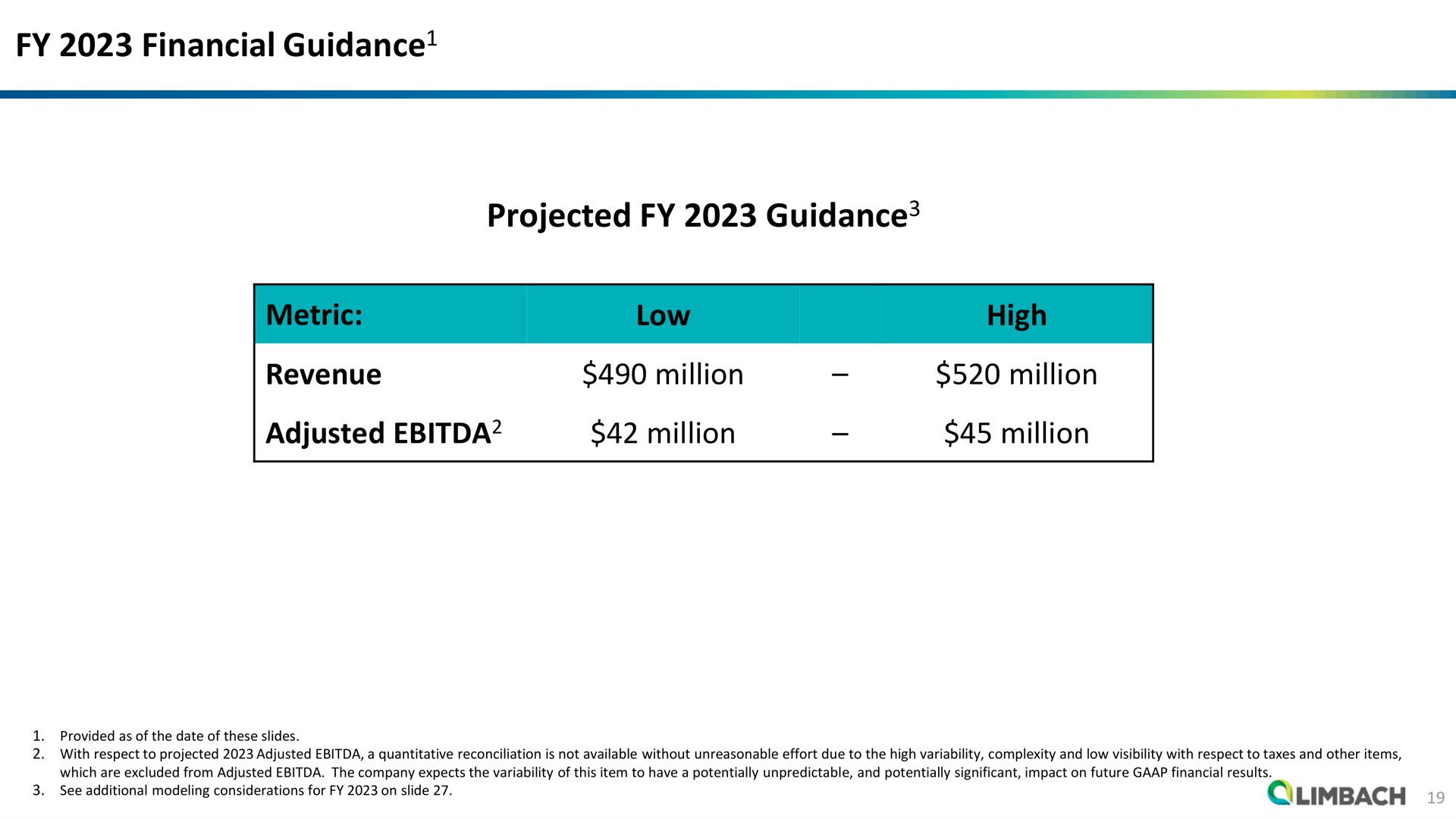 financial guidance projected guidance metric revenue low million adjusted million high million million guidance guidance | Limbach Holdings