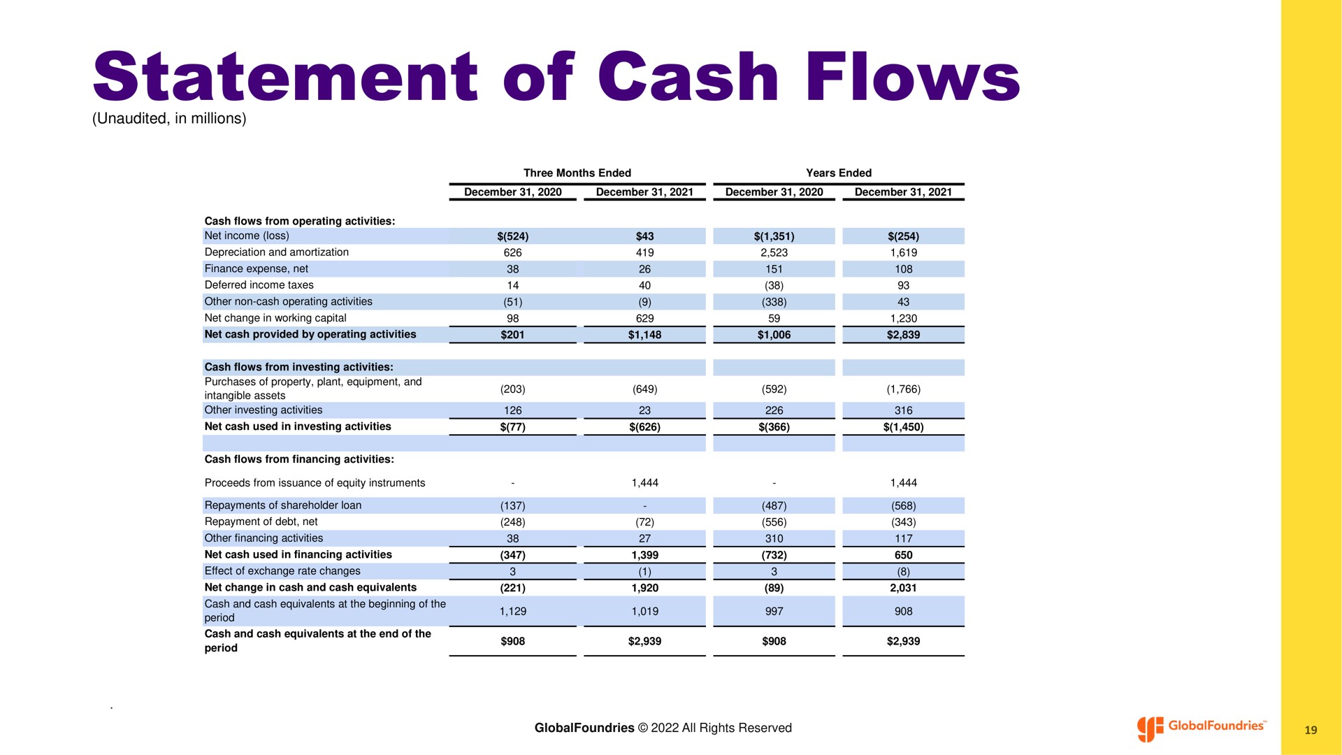 statement of cash flows | GlobalFoundries