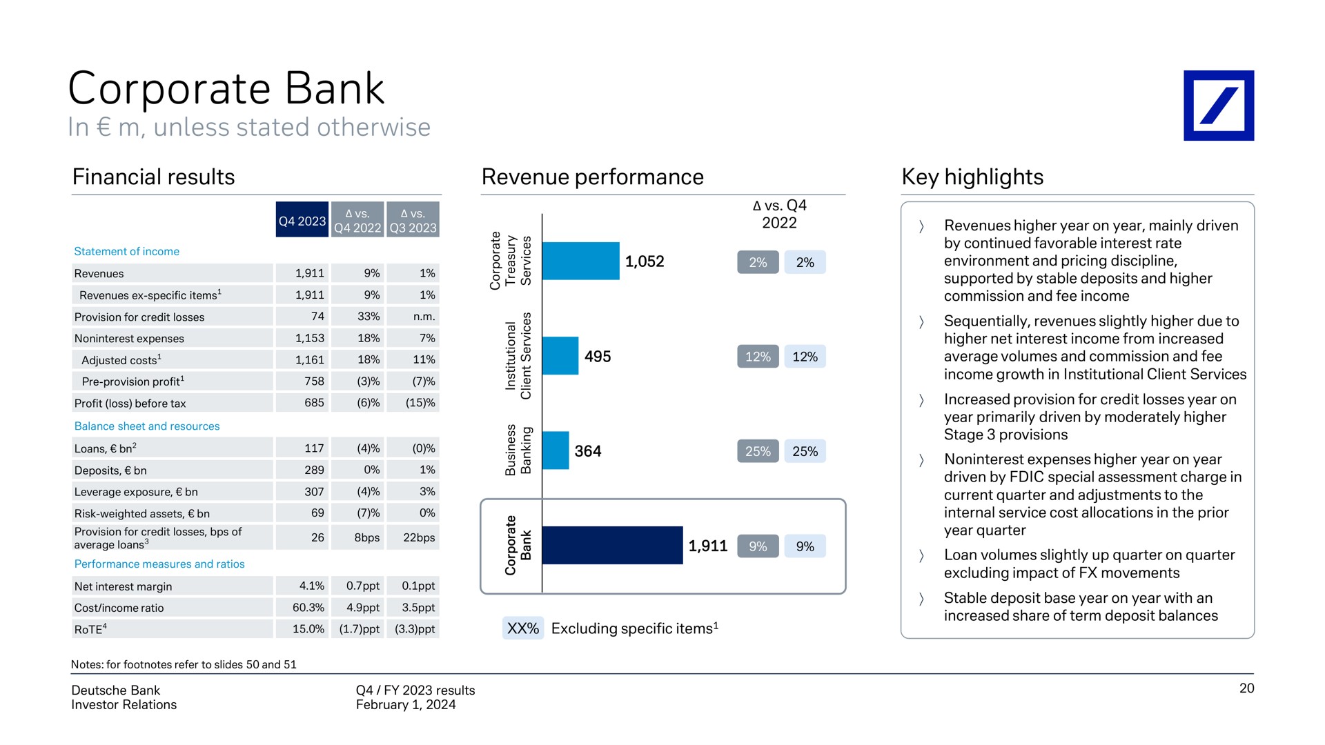 corporate bank | Deutsche Bank