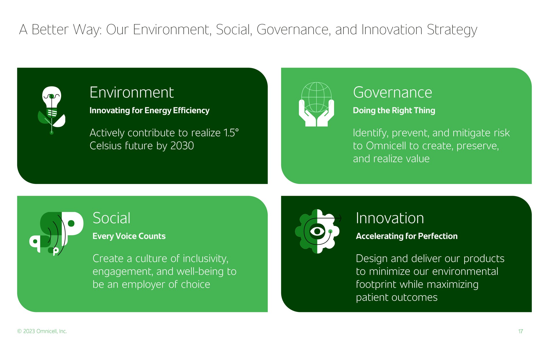 a better way our environment social governance and innovation strategy environment actively contribute to realize future by governance identify prevent and mitigate risk to to create preserve and realize value patient outcomes design and deliver our products to minimize our environmental footprint while maximizing create a culture of engagement and well being to be an employer of choice innovation | Omnicell