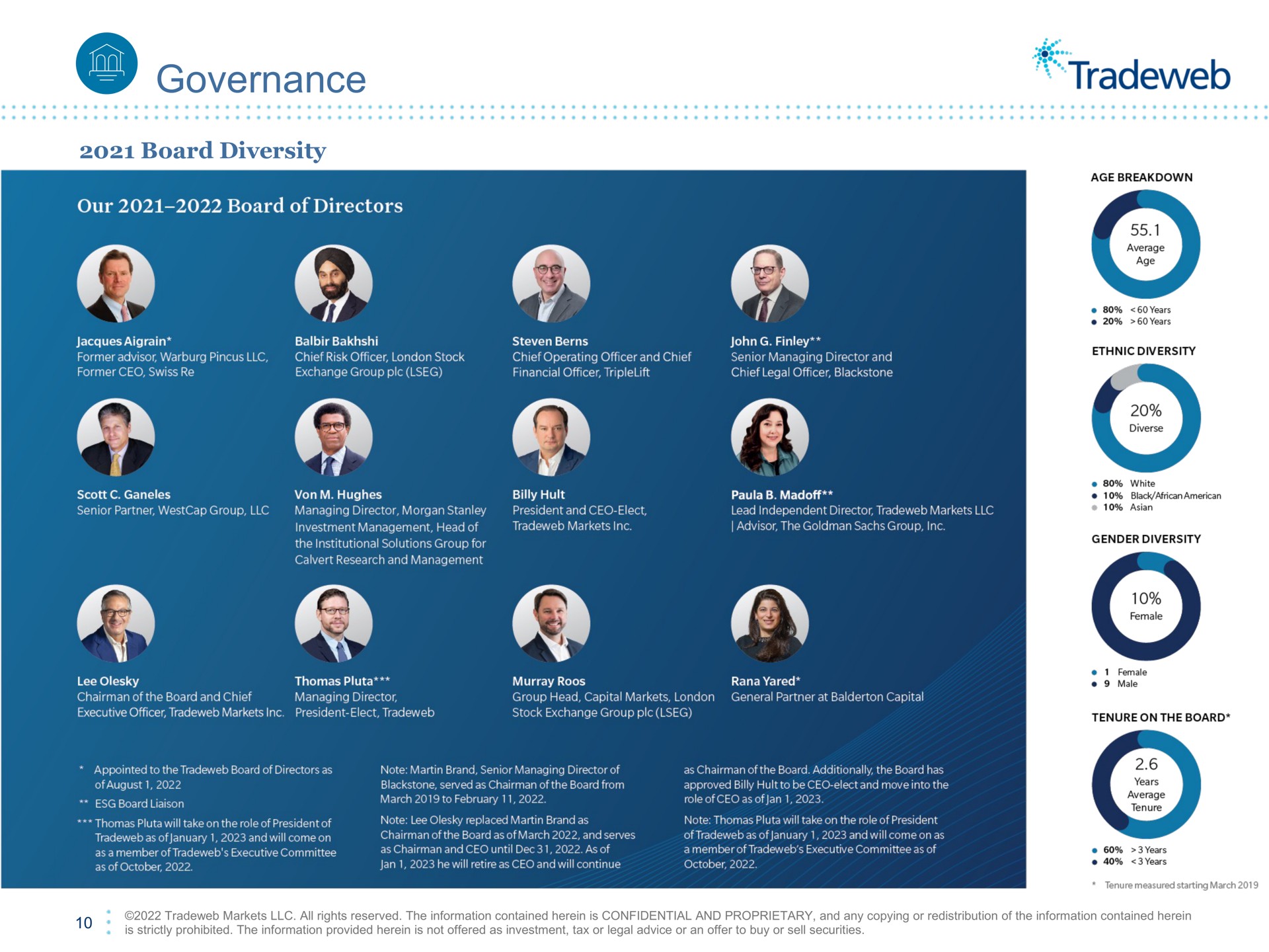 governance if | Tradeweb
