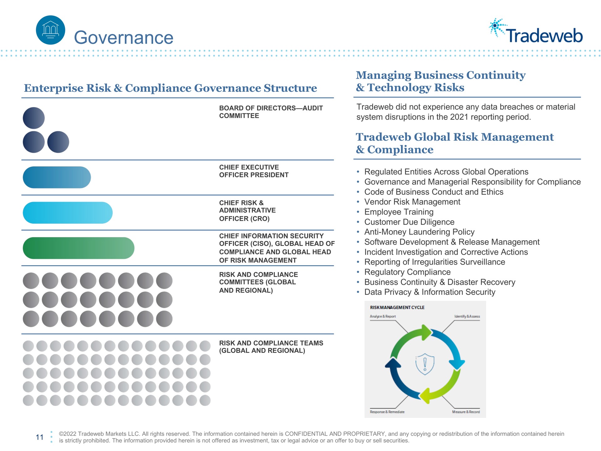 governance sas | Tradeweb