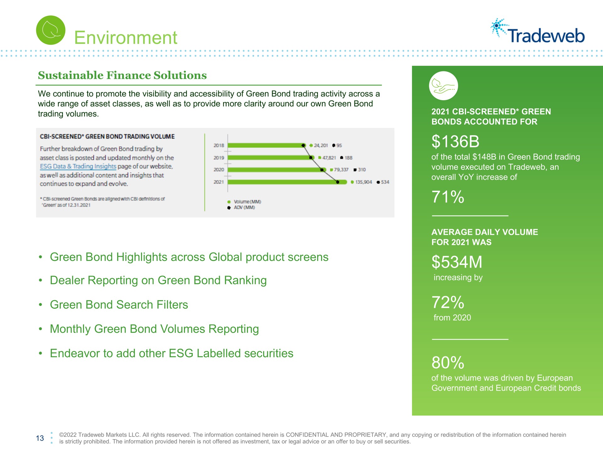 environment green bond highlights across global product screens dealer reporting on green bond ranking green bond search filters monthly green bond volumes reporting endeavor to add other labelled securities | Tradeweb