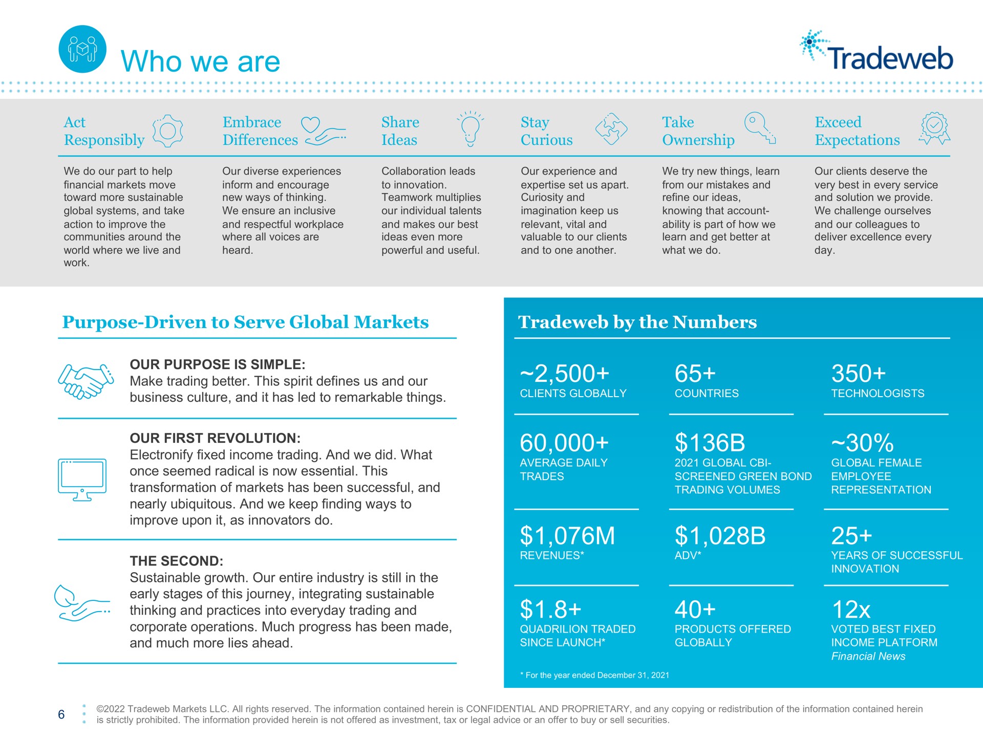 who we are as | Tradeweb