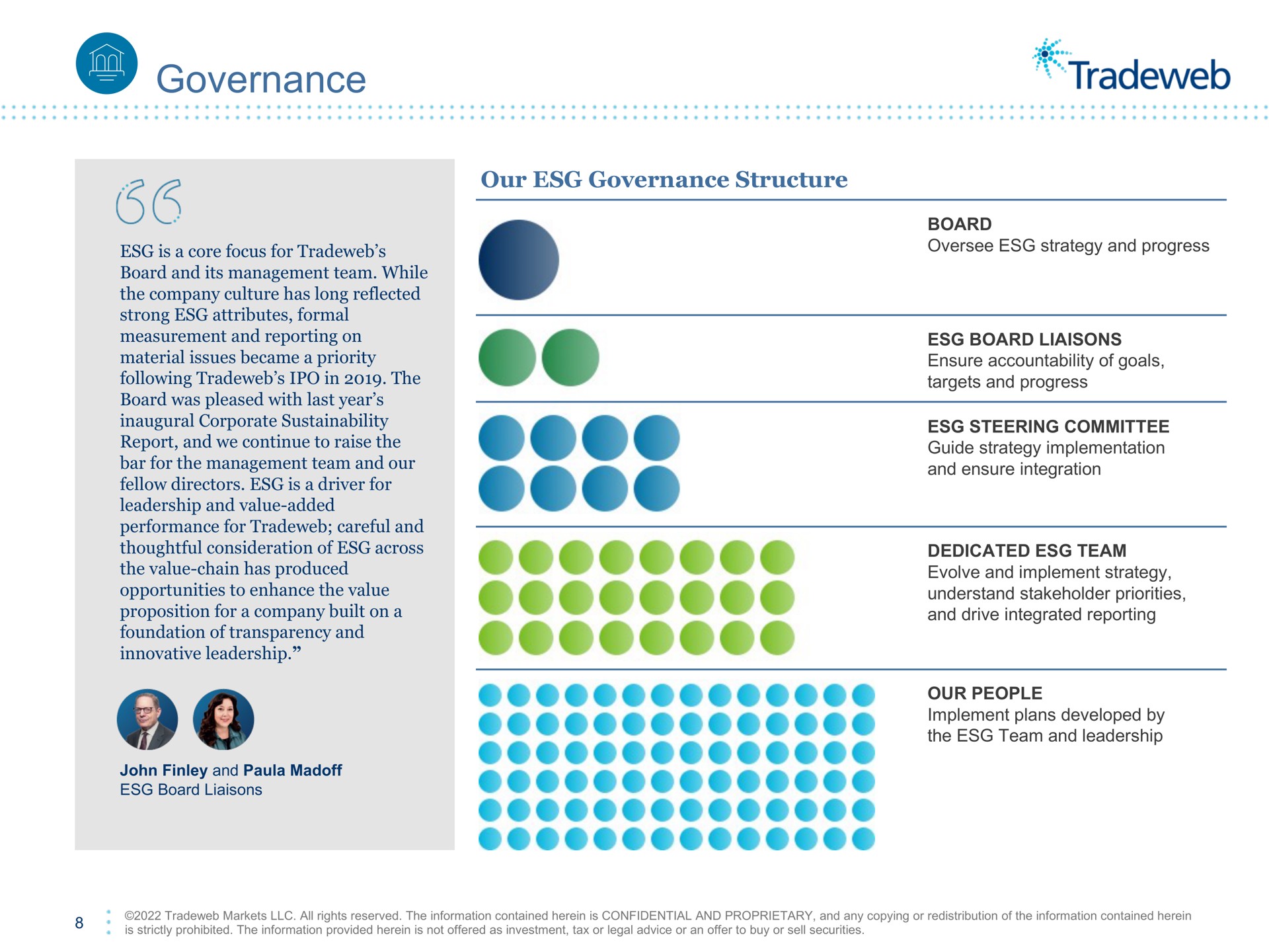 governance | Tradeweb