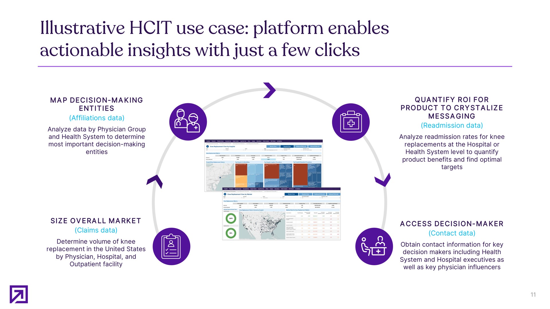 illustrative use case platform enables actionable insights with just a few clicks | Definitive Healthcare