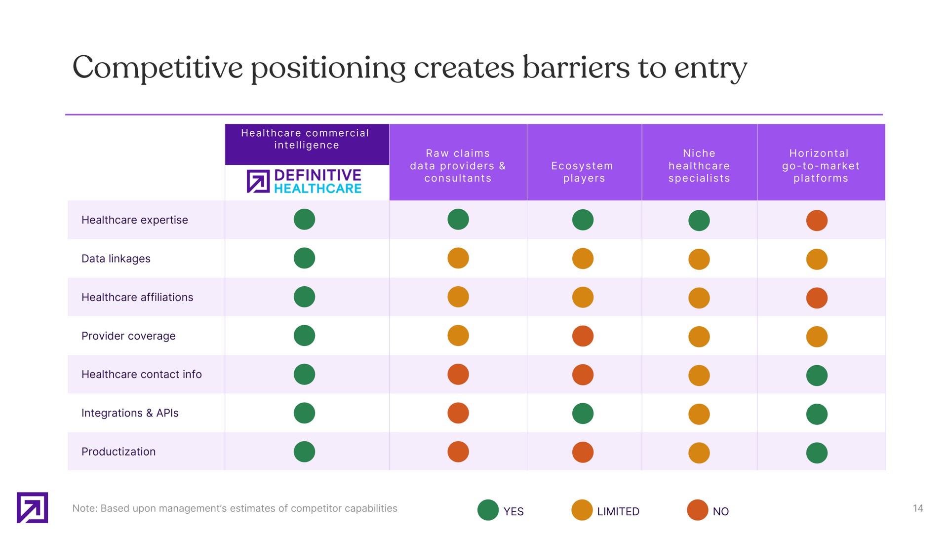 competitive positioning creates barriers to entry | Definitive Healthcare