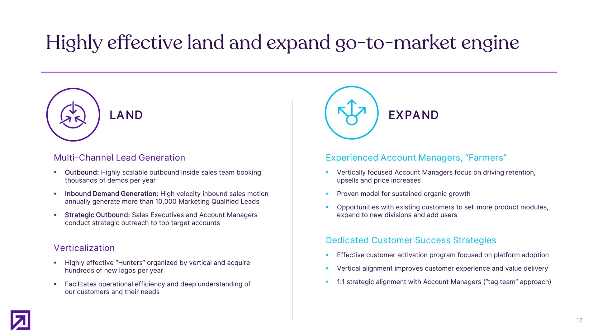 highly effective land and expand go to market engine | Definitive Healthcare